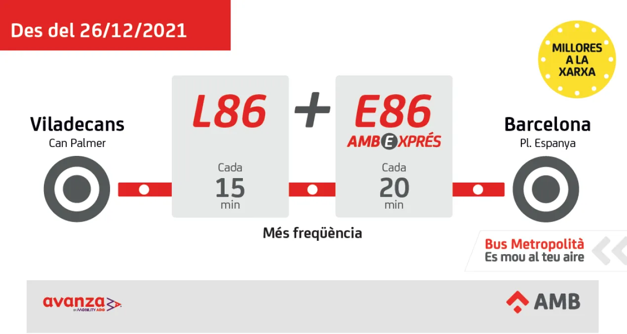 A partir de diumenge 26 de desembre de 2021 les l&iacute;nies L86&nbsp;i&nbsp;E86 milloren&nbsp;el servei i augmenten&nbsp;les freq&uuml;&egrave;ncies de pas. Tal i com s'indica a continuaci&oacute;: &nbsp; &nbsp; Per a m&eacute;s informaci&oacute; consulta:&nbsp;https://bit.ly/MilloresBaix &nbsp;