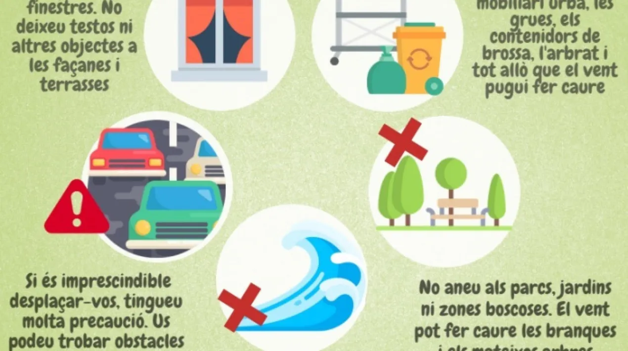  Protecció Civil de la Generalitat de Catalunya ha activat en fase d’alerta el pla Ventcat per la previsió del Servei Meteorològic de Catalunya (SMC) de fort vent a partir d’avui dilluns al migdia, al centre i sud de Catalunya i a la costa central, amb ratxes que podran superar els 72 km/h. Protecció Civil de la Generalitat recomana molta precaució en els desplaçaments i en les activitats de lleure a l’exterior per la possible caiguda de branques, arbres i altres elements estructurals. En el moment de les ratxes més fortes cal evitar aturar-se a prop de murs de tancament o elements similars que poden caure per l'efecte del vent. Segons les previsions del SMC per avui, hi haurà un fort episodi de vent de component est amb possibles superacions de llindar de 72 km/h. Entre les comarques més afectades, està el Baix Llobregat, juntament amb el Barcelonès, el Baix Camp, el Baix Penedès, el Garraf, el Priorat, el Tarragonès, l’Alt Camp, l’Alt Penedès, l’Anoia, l’Urgell, la Conca de Barberà, la Segarra i les Garrigues. També es veuran força afectades les comarques del Pla d'Urgell, el Segrià, el Solsonès, la Noguera i la Ribera d'Ebre. A nivell general, cal fixar bé o retirar els objectes que estiguin a l'exterior (balcons, terrasses...). A les zones urbanes cal evitar aturar-se a prop de bastides, tanques o murs inestables mentre durin les ràfegues de vent. Trobareu tots aquests consells al web interior.gencat.cat/ventades Alerta per fort onatge A banda de la previsió de vent, també es manté en alerta el pla Inuncat per fort onatge a tot el litoral. Avui es preveu un nou augment de l’onatge. Protecció Civil de la Generalitat demana extremar les precaucions al front marítim a causa del fort onatge i tenir molta cura a les zones portuàries, espigons i en les activitats que es realitzin prop de la costa. Cal evitar també anar a fer fotografies o mirar com trenquen les onades per evitar posar-se en perill.Veure més